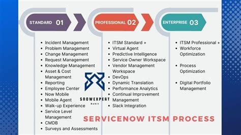 ServiceNow ITSM 2025 Cracked Download
