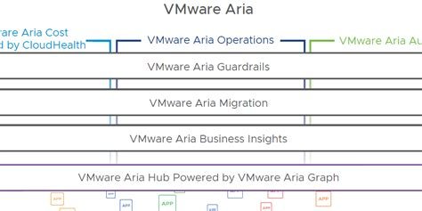 Download VMware Aria Suite
